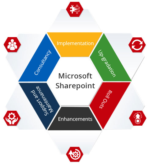 Sharepoint-Application