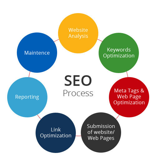 Evia - Search Engine Optimization (SEO) Services, Website Optimization Company