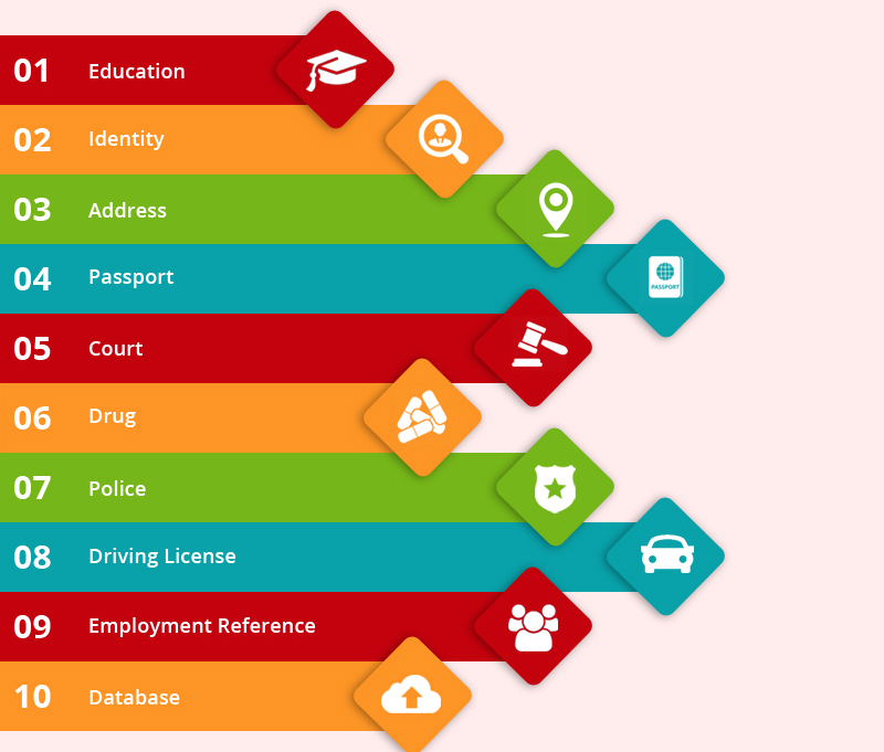 Background Verification Software Solution