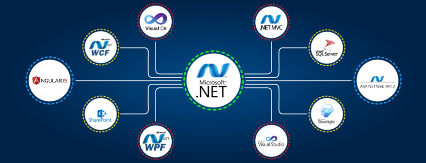 Dot Net Development Company, Microsoft Dot Net Development Services, India