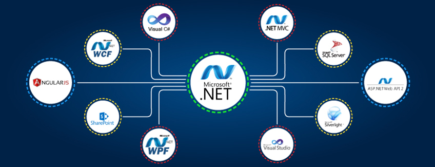 Dot Net Development Services