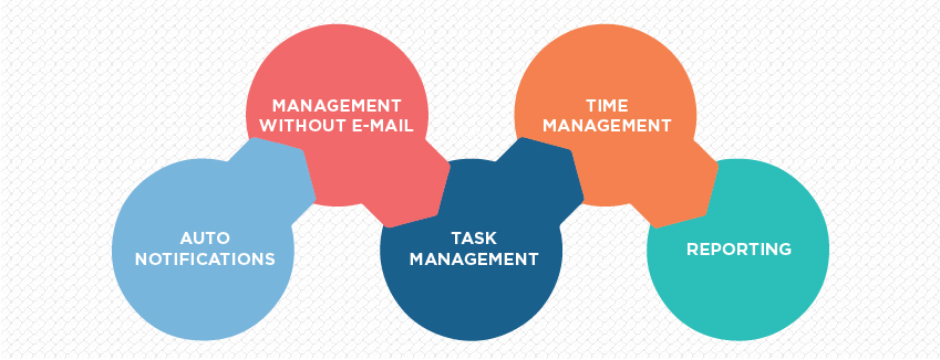 Project & Task Management System for Pharma Industry