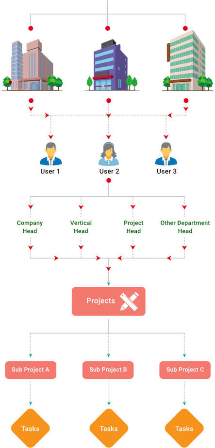 Task Management System Workflow