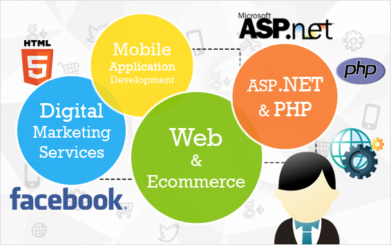 Mobile App. Development, Digital Marketing, Web & Ecommerce Solutions, ASP.Net, PHP, HTML5