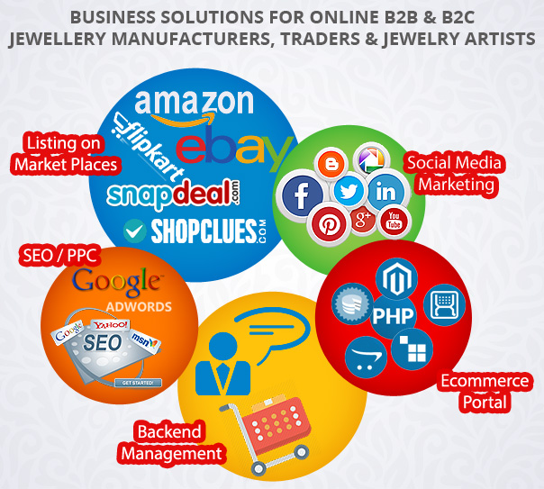 BUSINESS SOLUTIONS FOR ONLINE B2B & B2C JEWELLERY MANUFACTURERS, TRADERS & JEWELRY ARTISTS.